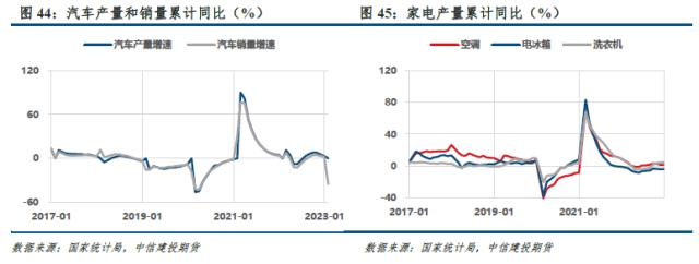 【建投黑色】双焦周报 | 三维驱动均向下，谁来扛起双焦？