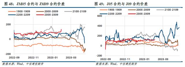 【建投黑色】双焦周报 | 三维驱动均向下，谁来扛起双焦？