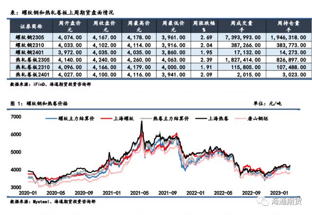 【黑色金属系列——钢材周报】 需求复苏逻辑起效，钢价反弹