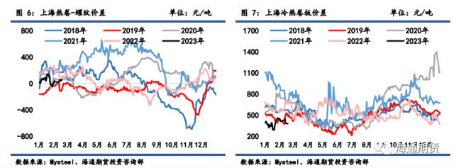 【黑色金属系列——钢材周报】 需求复苏逻辑起效，钢价反弹