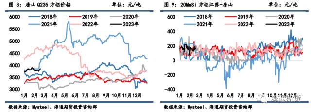 【黑色金属系列——钢材周报】 需求复苏逻辑起效，钢价反弹