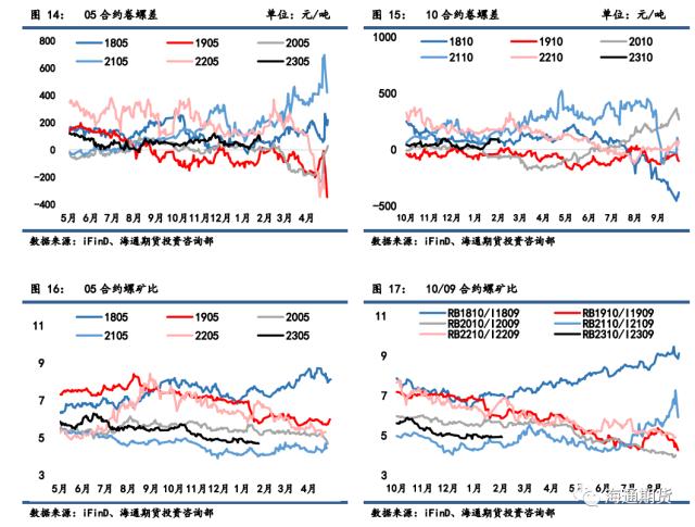 【黑色金属系列——钢材周报】 需求复苏逻辑起效，钢价反弹