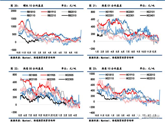 【黑色金属系列——钢材周报】 需求复苏逻辑起效，钢价反弹