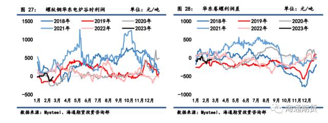 【黑色金属系列——钢材周报】 需求复苏逻辑起效，钢价反弹