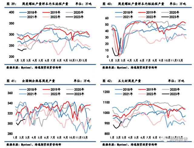 【黑色金属系列——钢材周报】 需求复苏逻辑起效，钢价反弹