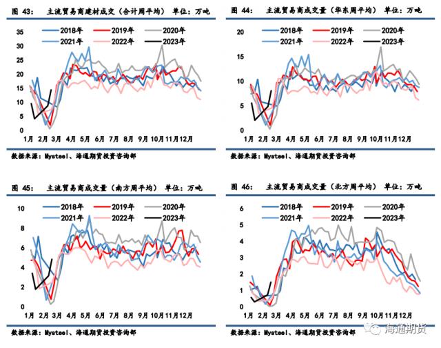 【黑色金属系列——钢材周报】 需求复苏逻辑起效，钢价反弹