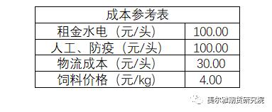 热点解读 | 近期猪价变化的讨论
