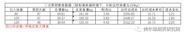 热点解读 | 近期猪价变化的讨论