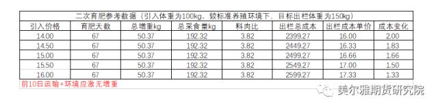 热点解读 | 近期猪价变化的讨论