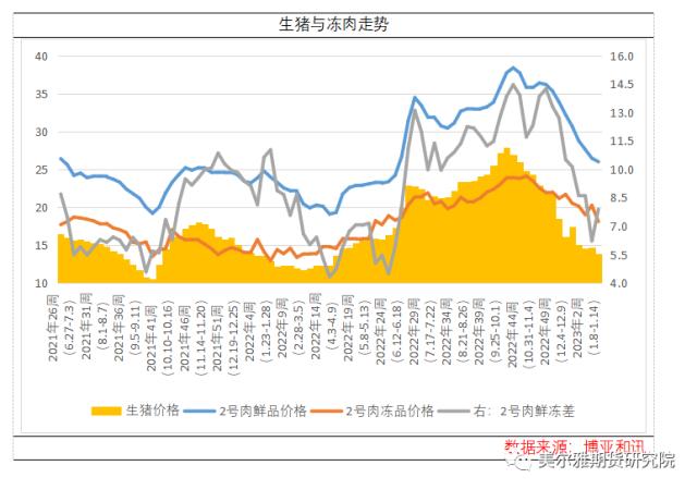 热点解读 | 近期猪价变化的讨论