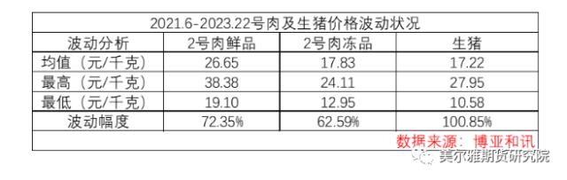 热点解读 | 近期猪价变化的讨论