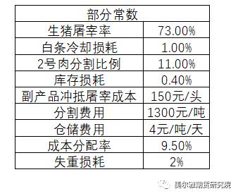 热点解读 | 近期猪价变化的讨论