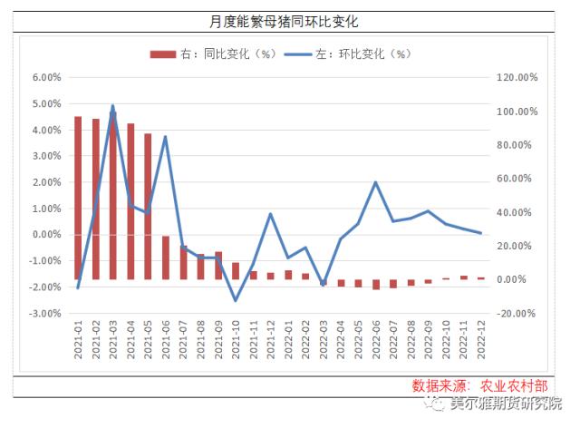 热点解读 | 近期猪价变化的讨论