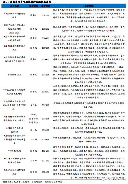 【国君机械徐乔威|机床行业报告】数控、国产化率提高,机床行业持续向好