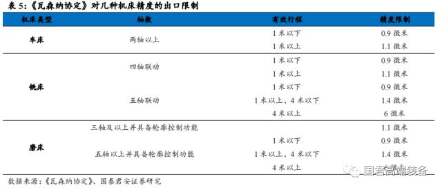 【国君机械徐乔威|机床行业报告】数控、国产化率提高,机床行业持续向好