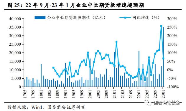 【国君机械徐乔威|机床行业报告】数控、国产化率提高,机床行业持续向好