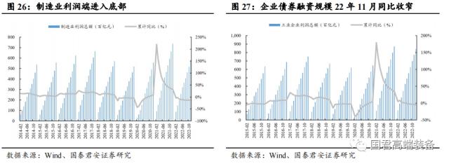【国君机械徐乔威|机床行业报告】数控、国产化率提高,机床行业持续向好