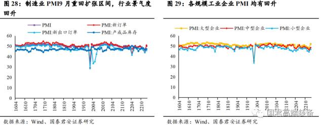 【国君机械徐乔威|机床行业报告】数控、国产化率提高,机床行业持续向好