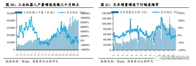 【国君机械徐乔威|机床行业报告】数控、国产化率提高,机床行业持续向好
