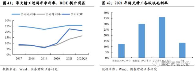 【国君机械徐乔威|机床行业报告】数控、国产化率提高,机床行业持续向好