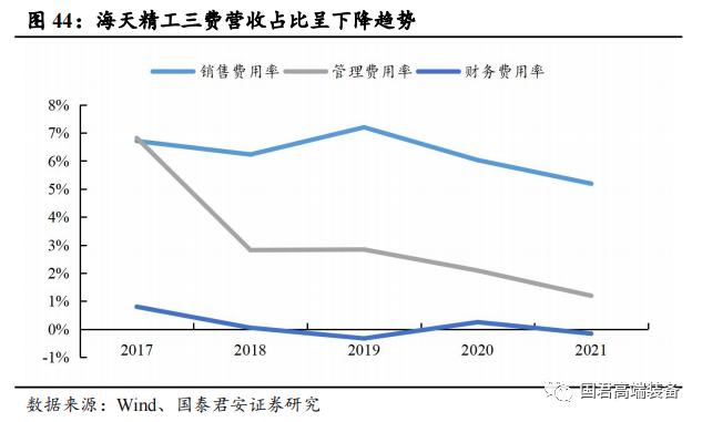 【国君机械徐乔威|机床行业报告】数控、国产化率提高,机床行业持续向好