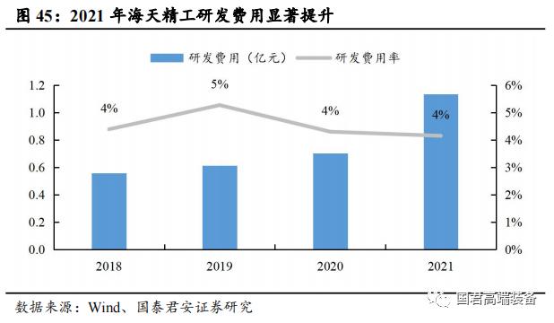 【国君机械徐乔威|机床行业报告】数控、国产化率提高,机床行业持续向好
