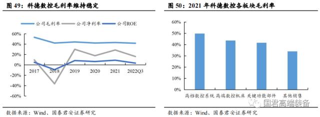 【国君机械徐乔威|机床行业报告】数控、国产化率提高,机床行业持续向好