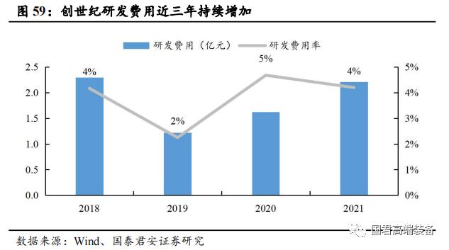 【国君机械徐乔威|机床行业报告】数控、国产化率提高,机床行业持续向好