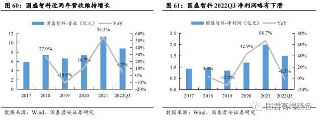 【国君机械徐乔威|机床行业报告】数控、国产化率提高,机床行业持续向好