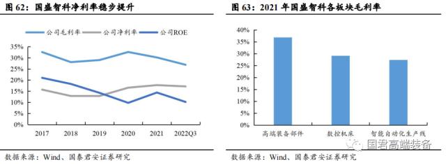 【国君机械徐乔威|机床行业报告】数控、国产化率提高,机床行业持续向好