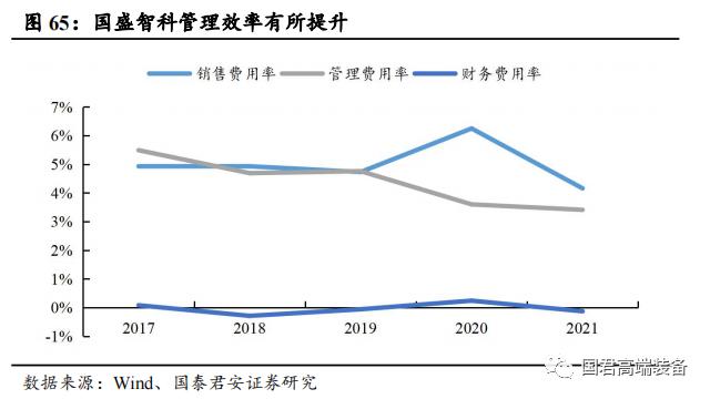 【国君机械徐乔威|机床行业报告】数控、国产化率提高,机床行业持续向好