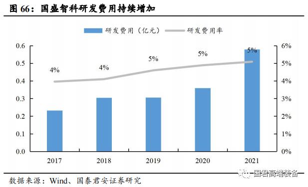 【国君机械徐乔威|机床行业报告】数控、国产化率提高,机床行业持续向好