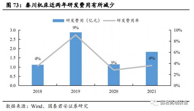 【国君机械徐乔威|机床行业报告】数控、国产化率提高,机床行业持续向好