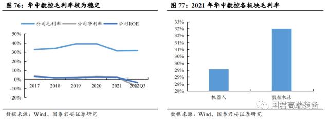 【国君机械徐乔威|机床行业报告】数控、国产化率提高,机床行业持续向好
