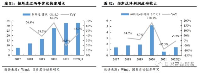 【国君机械徐乔威|机床行业报告】数控、国产化率提高,机床行业持续向好