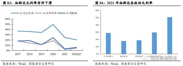 【国君机械徐乔威|机床行业报告】数控、国产化率提高,机床行业持续向好