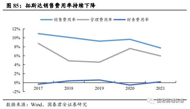【国君机械徐乔威|机床行业报告】数控、国产化率提高,机床行业持续向好