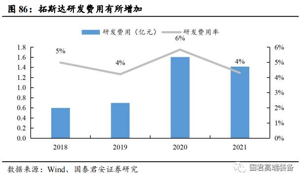 【国君机械徐乔威|机床行业报告】数控、国产化率提高,机床行业持续向好