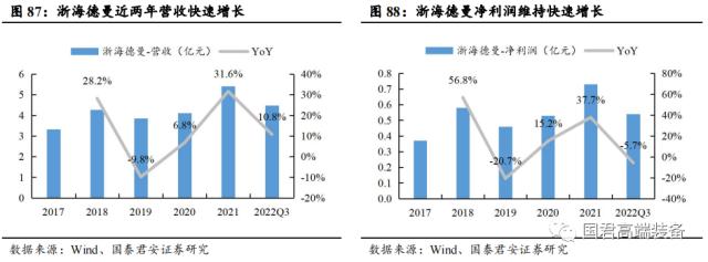 【国君机械徐乔威|机床行业报告】数控、国产化率提高,机床行业持续向好