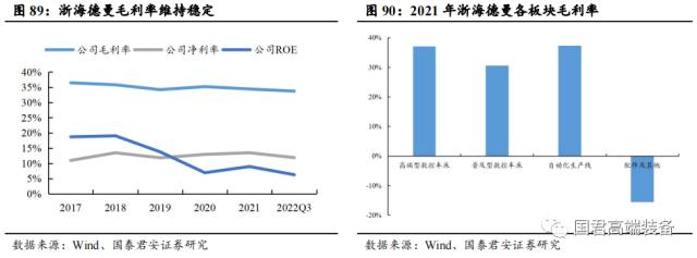 【国君机械徐乔威|机床行业报告】数控、国产化率提高,机床行业持续向好