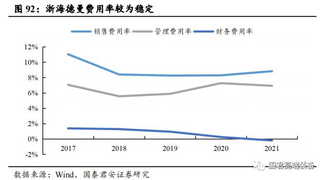 【国君机械徐乔威|机床行业报告】数控、国产化率提高,机床行业持续向好