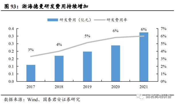 【国君机械徐乔威|机床行业报告】数控、国产化率提高,机床行业持续向好