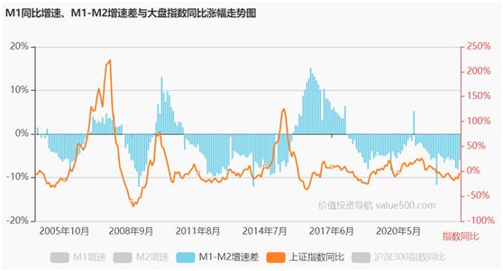 提前还贷和存钱真的划算吗？发现这只基金后我沉默了