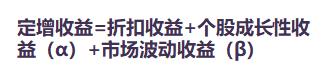提前还贷和存钱真的划算吗？发现这只基金后我沉默了
