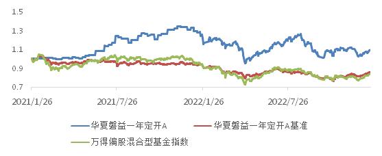 提前还贷和存钱真的划算吗？发现这只基金后我沉默了