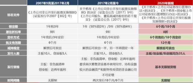 提前还贷和存钱真的划算吗？发现这只基金后我沉默了