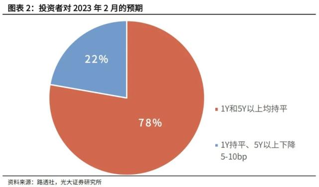 再论LPR的加点幅度