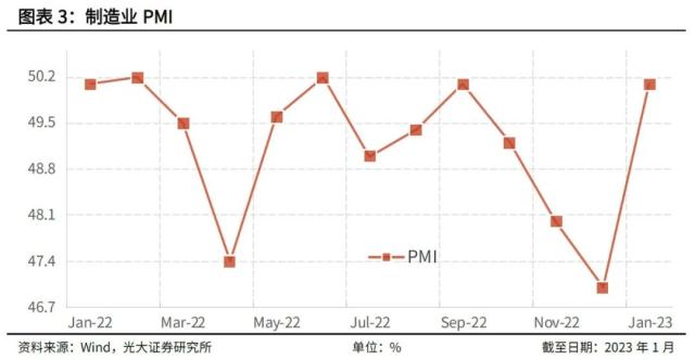 再论LPR的加点幅度