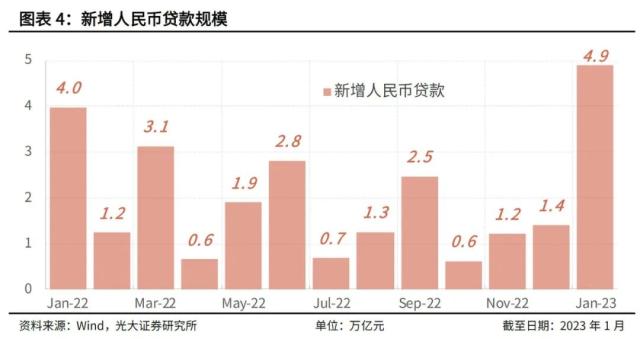 再论LPR的加点幅度
