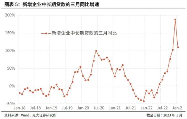 再论LPR的加点幅度